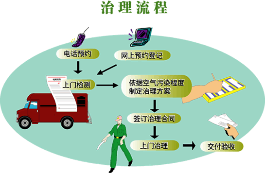 装修除味活性炭能去甲醛吗装修除味活性炭能去甲醛吗